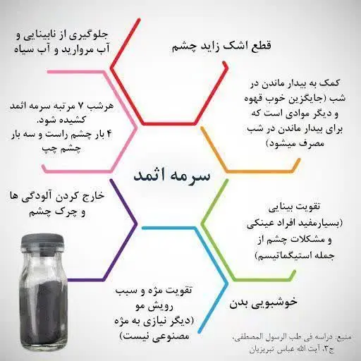 ✔ درمان تمام بیماری های چشمی