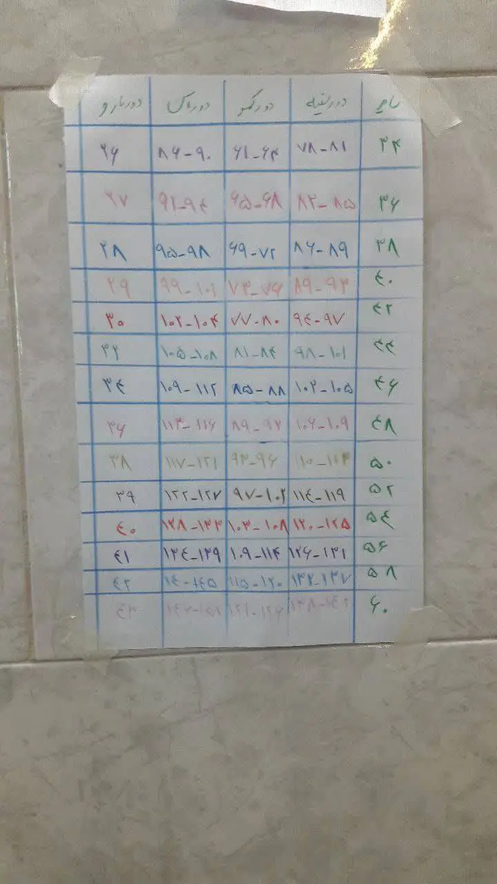 هررررچی از خوشگلیش بگم کم گ...