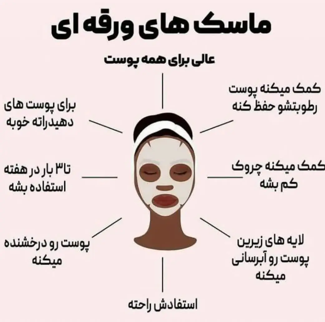 شارژ مجدد ماسک ورقه‌ای 
