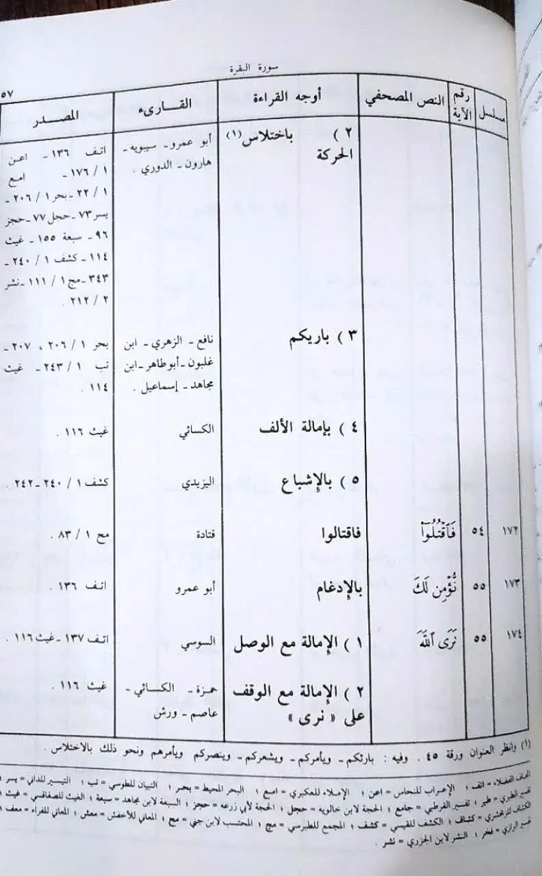 📚کتاب جامع و بررسی شده
