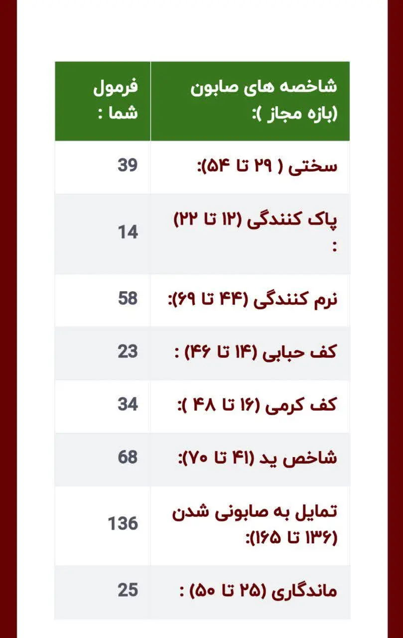 مدام فرمول صابونم را ارتقا میدم و سعی میکنم بهترین باشه
