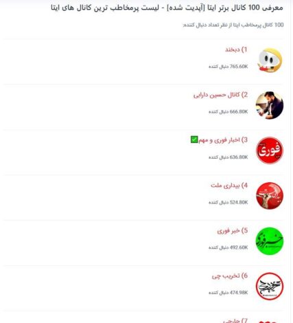 100 کانال برتر ایتا